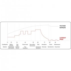 Įkroviklis akumuliatoriui elektroninis 6/ 12V 2/ 4A 200Ah Įkroviklis akumuliatoriui elektroninis 6/ 12V 2/ 4A 200Ah