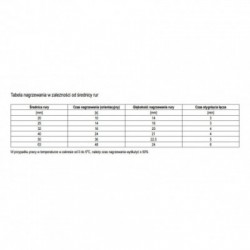 Plastikinių vamzdžių suvirinimo aparatas 800W