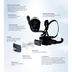 Suvirintojo skydelis FS1 su PAPR A6 sistema Suvirintojo skydelis FS1 su PAPR A6 sistema